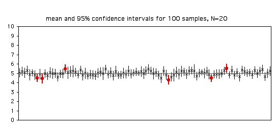 Confidence Limits Handbook Of Biological Statistics