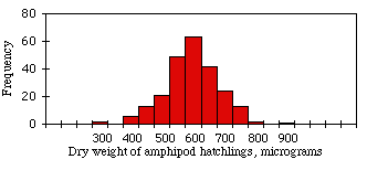Small numbers in chi-square and <em>G</em>–tests - Handbook of Biological  Statistics